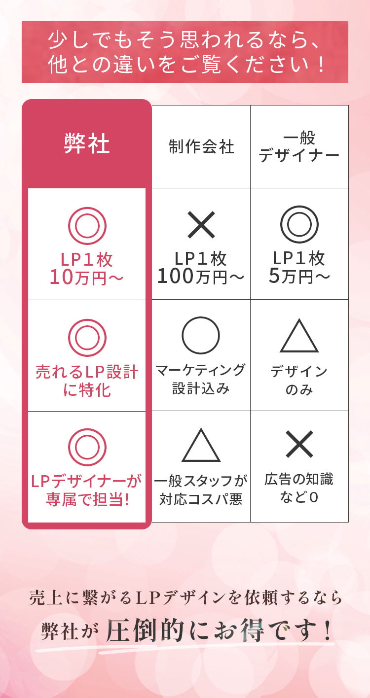 他社との比較