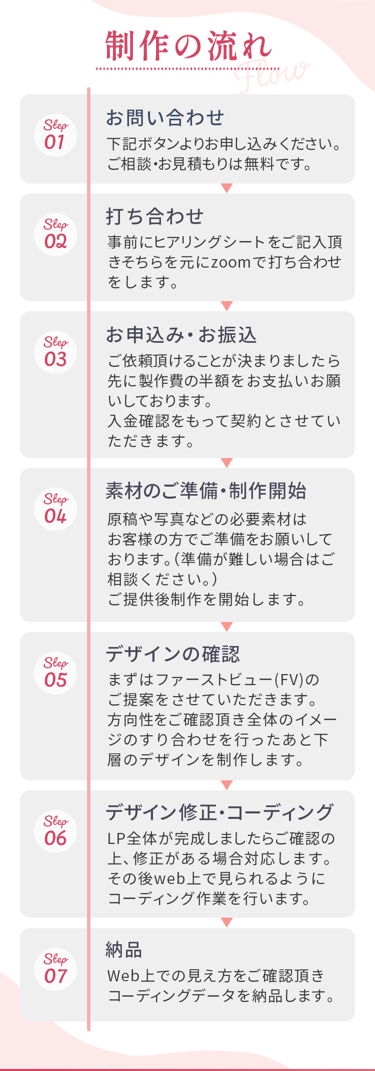 政策の流れ